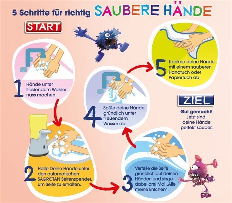 haendewaschen