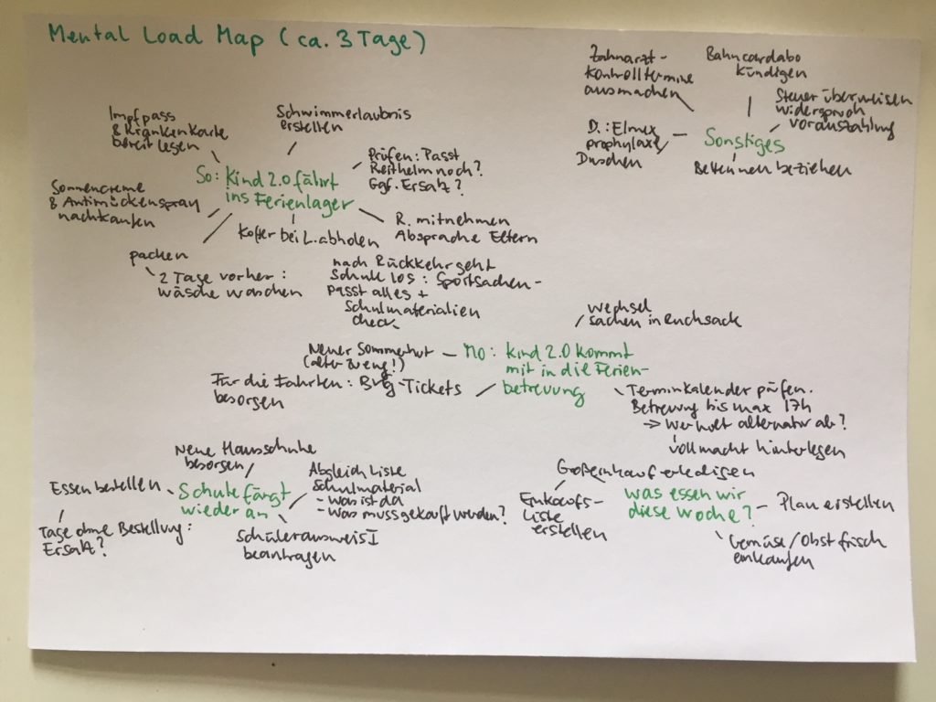Wie komm ich raus aus der Mental Load-Falle? Patricia Cammarata weiß es 4 mentalloadmap