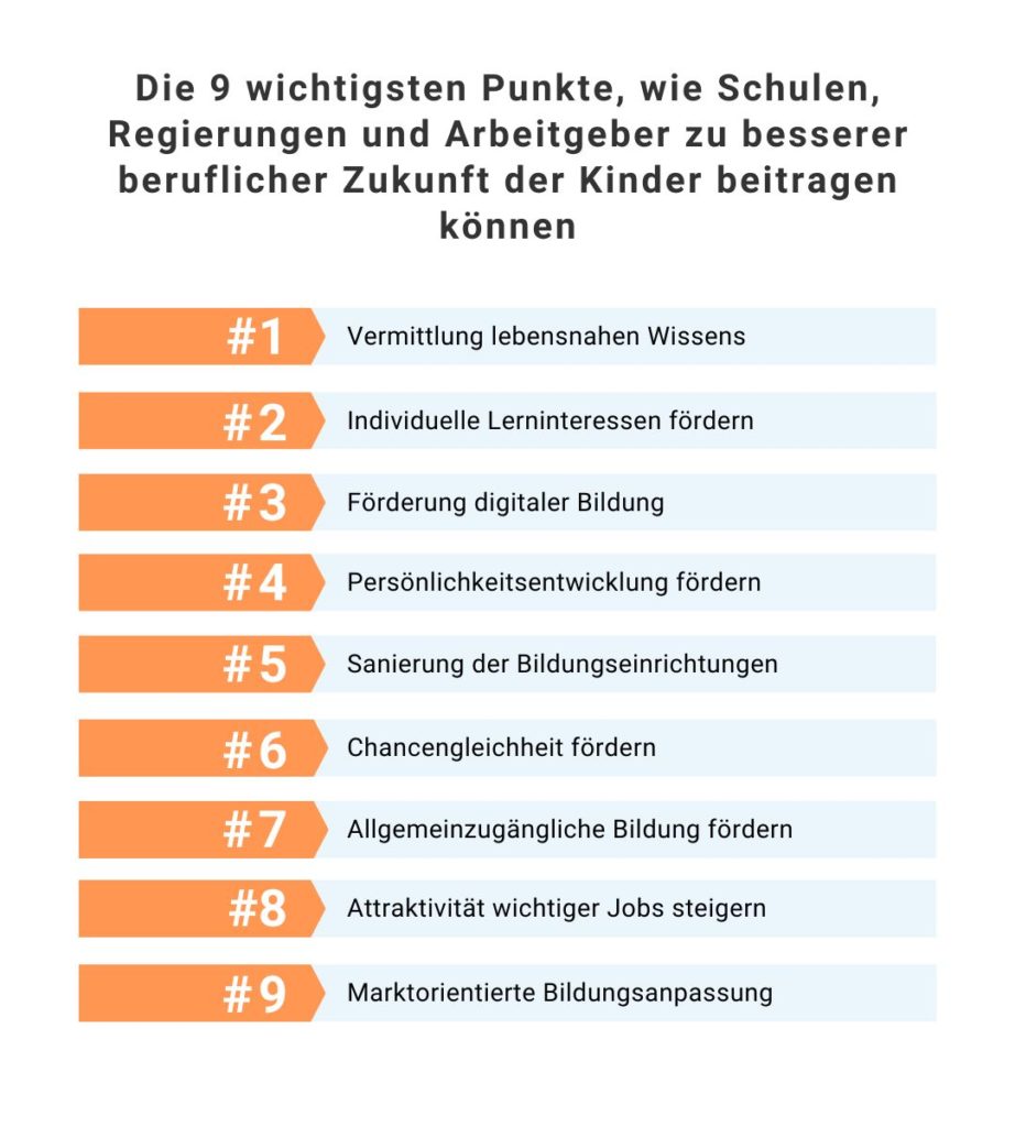 Berufsunfähigkeit und Zukunftssorgen: Wie können wir unsere Kinder absichern? 4 grafik beitrag schule arbeitgeber regierungen karrierezukunft kinder 1