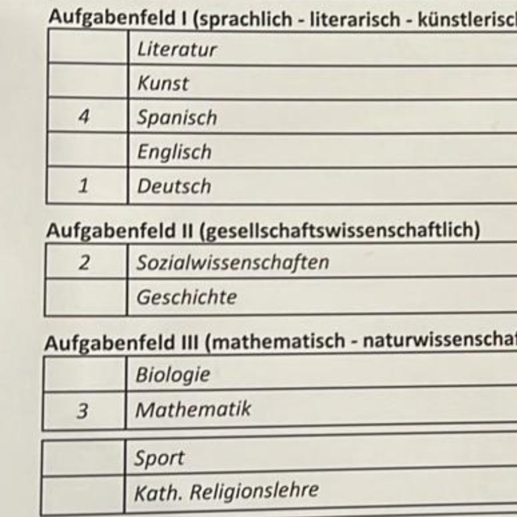 Wie umgehen mit Misserfolgen? Jugend-Kolumne „Teen-Time“ 4 Wie umgehen mit Misserfolgen